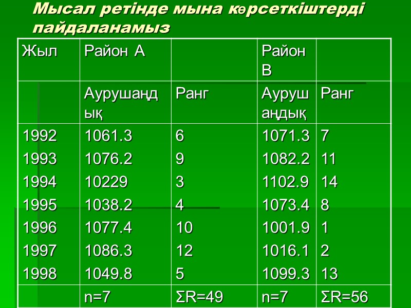 Мысал ретінде мына көрсеткіштерді пайдаланамыз
